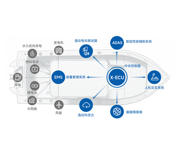 船舶内装发展技术需求如何突破？-图3