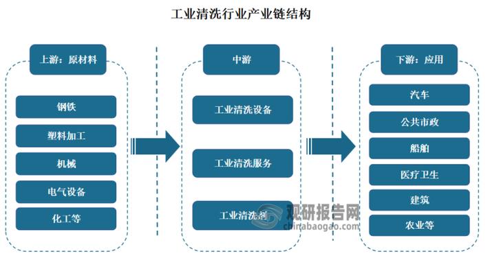 船舶清洗公司如何创新经营模式？-图1