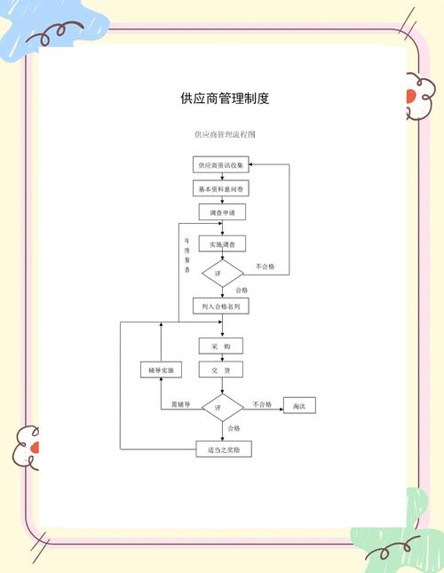 船舶物料伙食供应流程如何规范高效？-图2