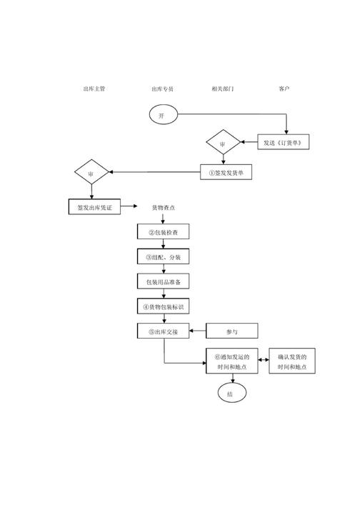 船舶物料伙食供应流程如何规范高效？-图1