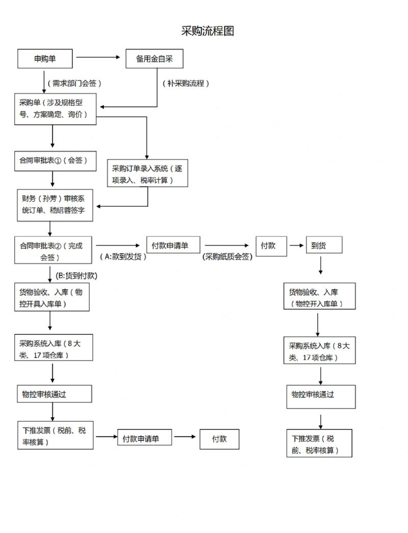 船舶物料伙食供应流程如何规范高效？-图3