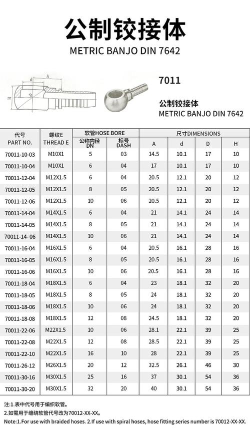 船舶加油国际接头尺寸标准是什么？-图2