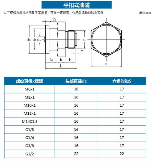 船舶加油国际接头尺寸标准是什么？-图1