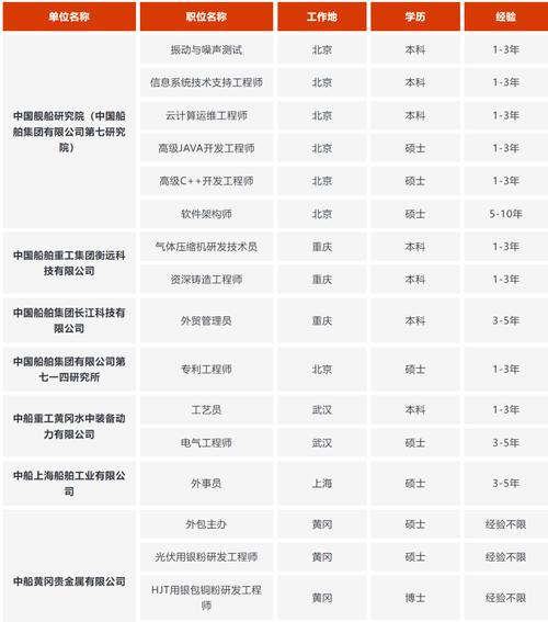船舶公司属于什么行业类别？-图2