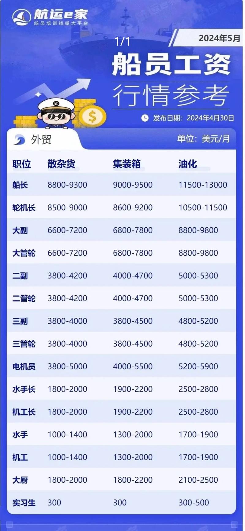 中国船舶待遇与财务状况如何？-图1