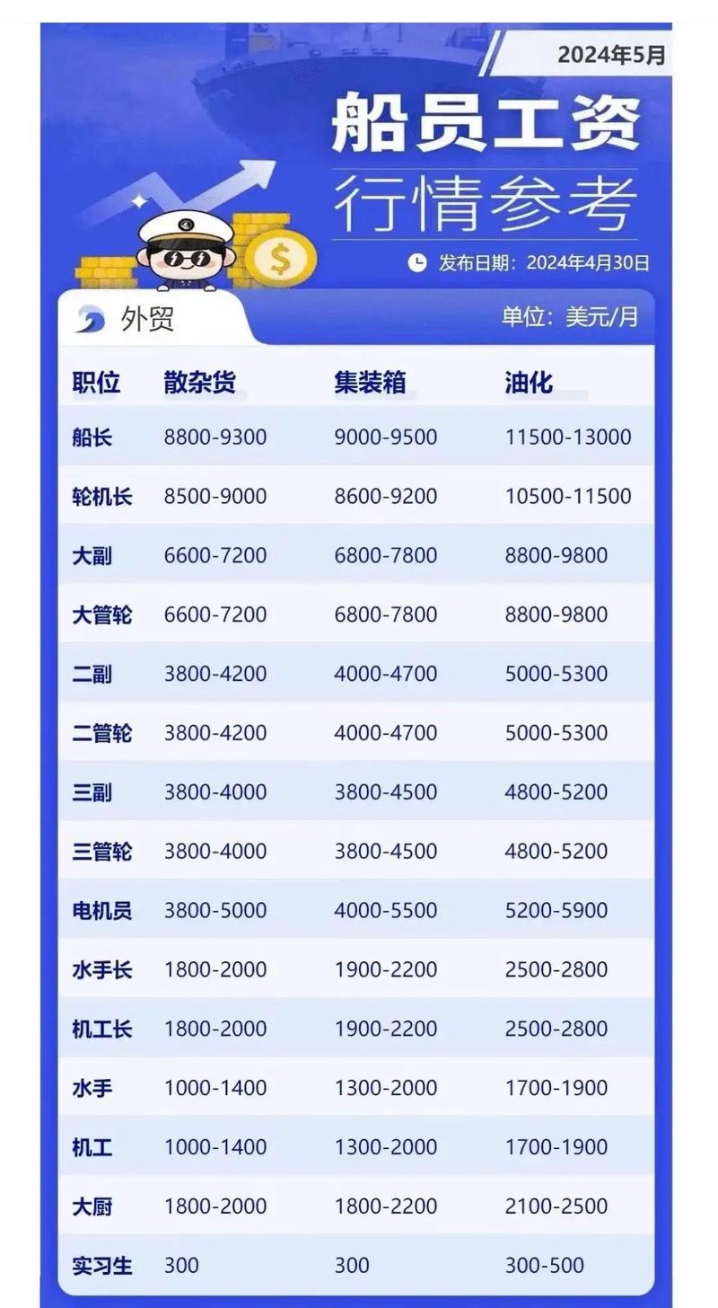 中国船舶待遇与财务状况如何？-图2