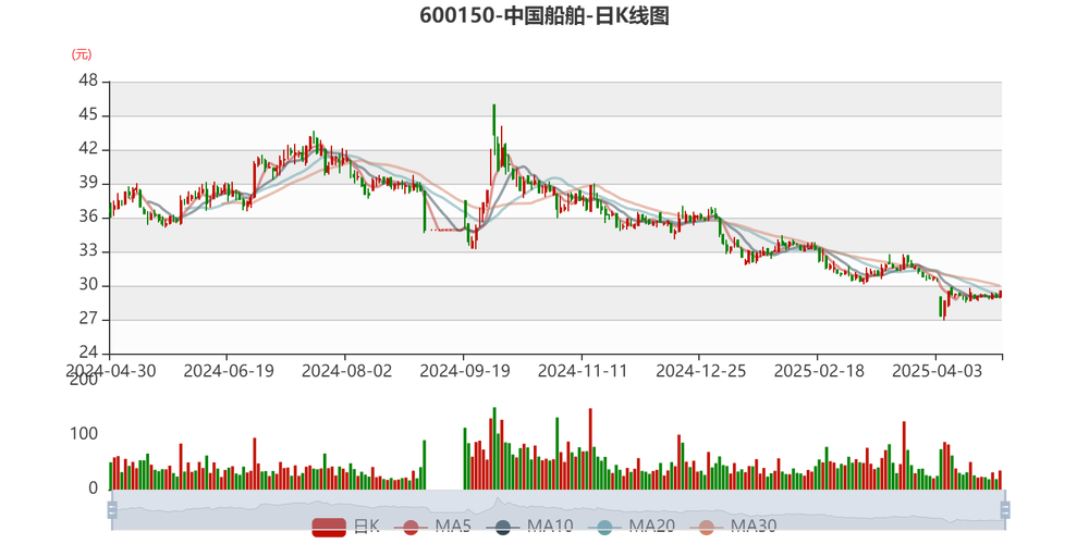 中国船舶待遇与财务状况如何？-图3