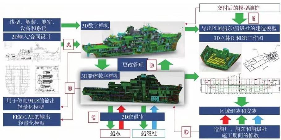 船舶设计大师周国平，有何传奇成就？-图3