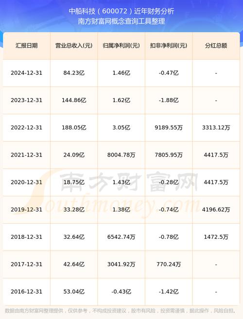 中国船舶2025年分红会增吗？-图1