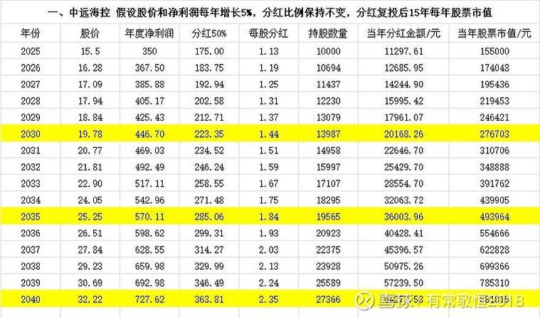 中国船舶2025年分红会增吗？-图2
