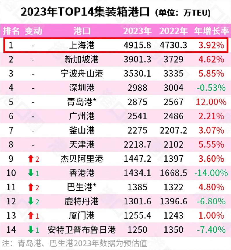 上海船舶产值为何能领跑全国？-图1