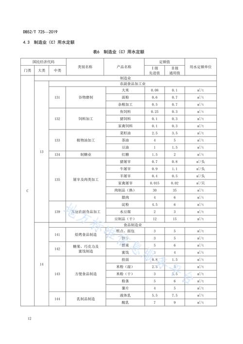船舶工时定额制定依据是什么？-图2