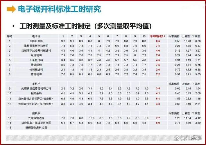 船舶工时定额制定依据是什么？-图1