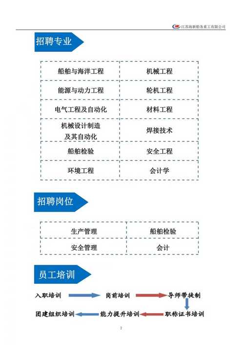 江苏国企船舶公司招聘有何要求？-图2
