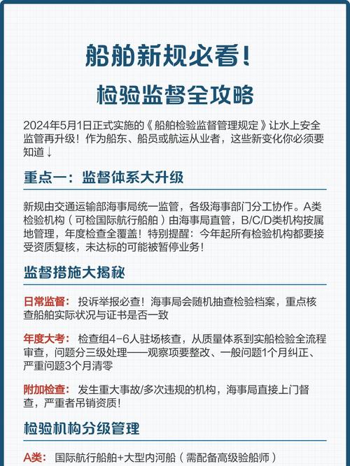 船舶检验新规有何变化？-图1