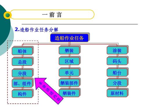 船舶分段建造计划如何优化？-图1