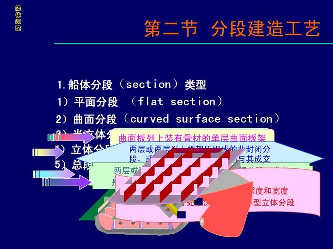 船舶分段建造计划如何优化？-图2