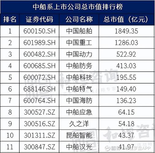 大连船舶重工集团股价未来走势如何？-图1