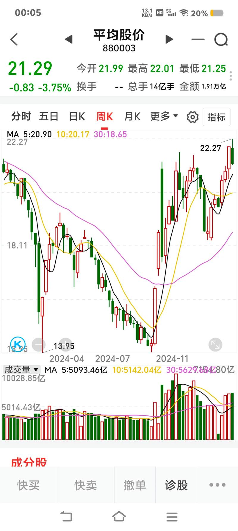 大连船舶重工集团股价未来走势如何？-图3
