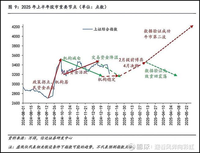 BDI指数与中国船舶有何关联？-图1