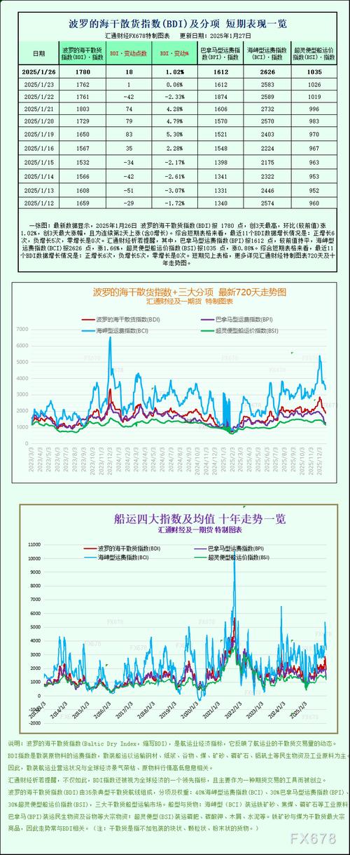 BDI指数与中国船舶有何关联？-图2