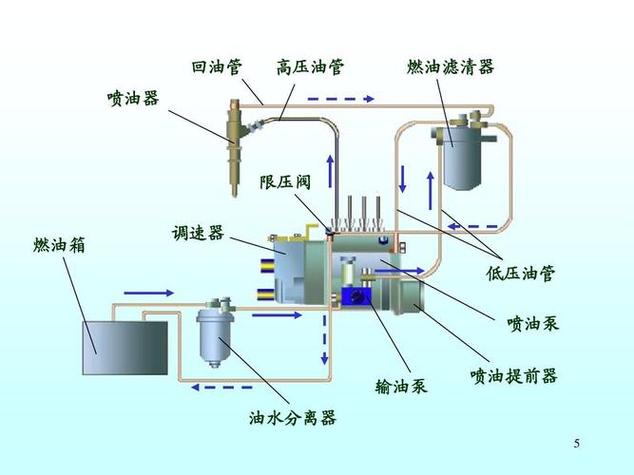 船舶燃油输送如何实现高效稳定？-图1