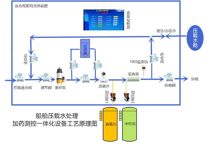 船舶燃油输送如何实现高效稳定？-图3