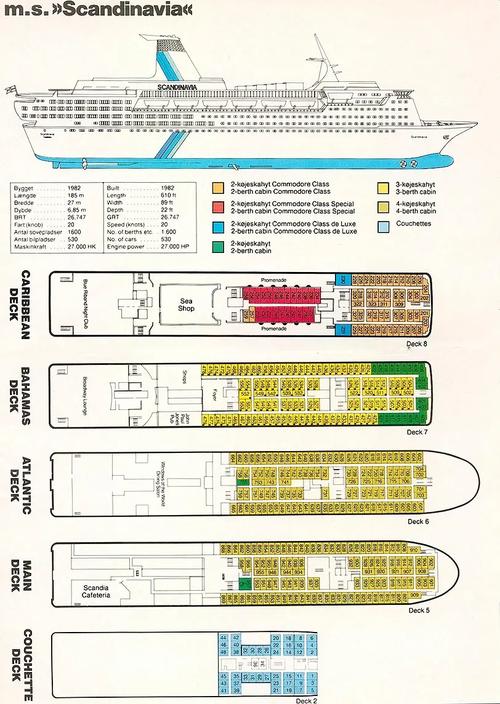 船舶舱室英语缩写有哪些？-图2