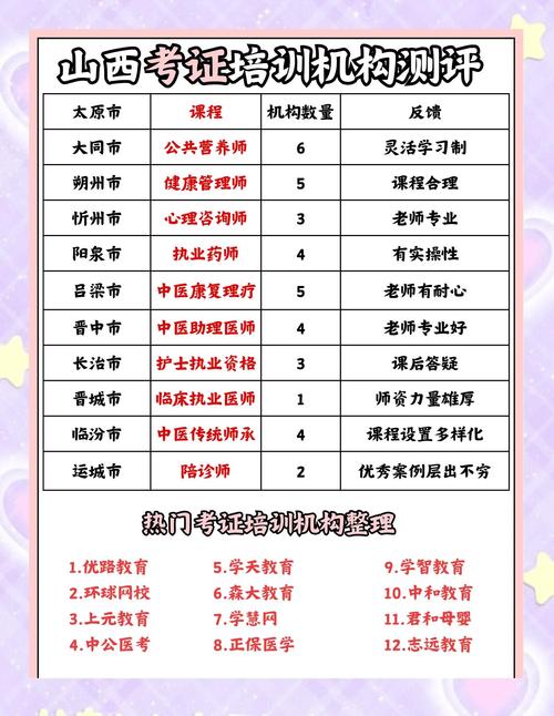 船舶DP考证培训学费多少？-图1