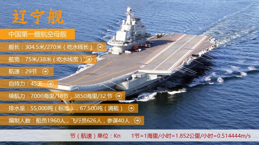 船舶综合院的舰船知识有何独特价值？-图2