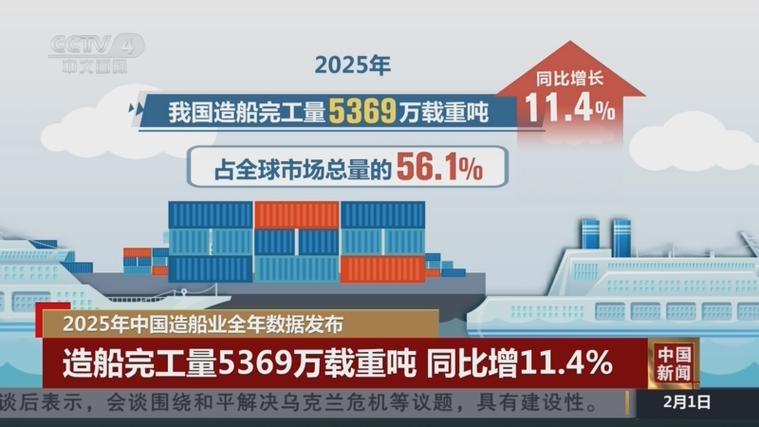 船舶市场分析2025-图1