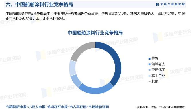 船舶市场分析2025-图2