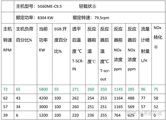 SCR船舶是什么缩写？-图1