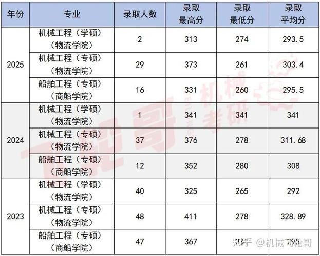 全国船舶专业学科排名，哪所高校实力最强？-图3