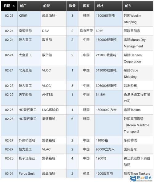 外高桥船厂船舶价格为何有差异？-图3