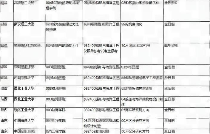 船舶701所本科录取要求有哪些？-图3