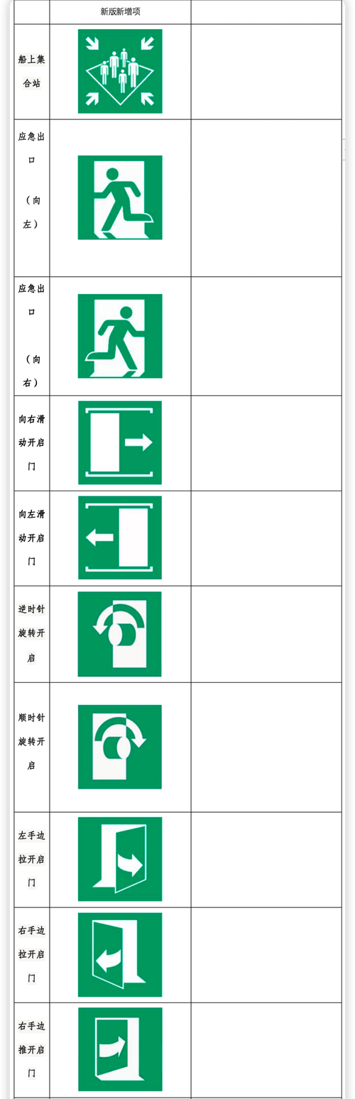 船舶应急逃生通道缩写是什么？-图3