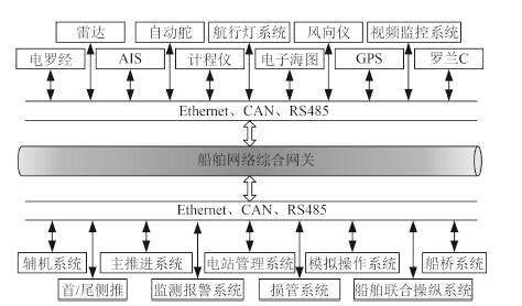 船舶设备信息如何高效推进？-图3