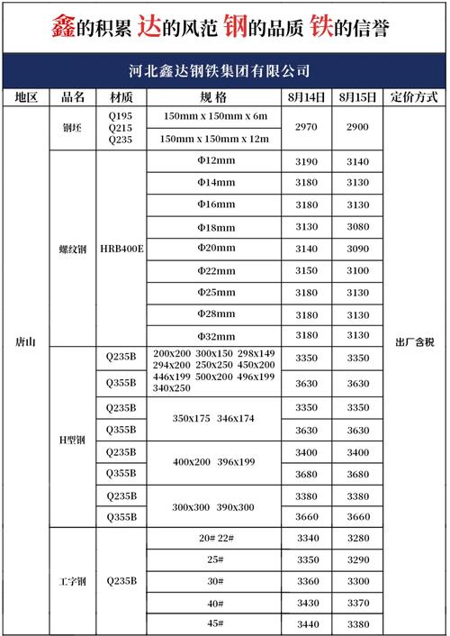国际船舶钢材材质如何分类？-图1