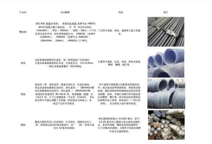 国际船舶钢材材质如何分类？-图3