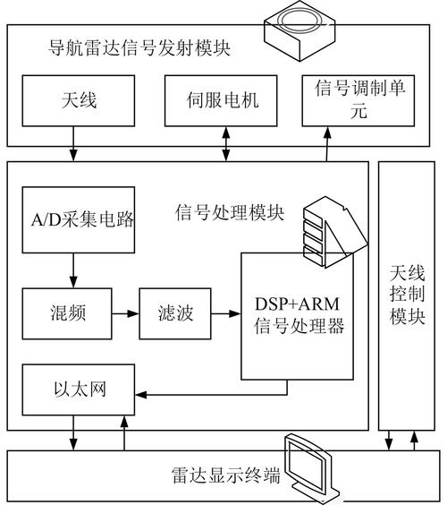 船舶导航设备维修方案如何高效制定？-图1