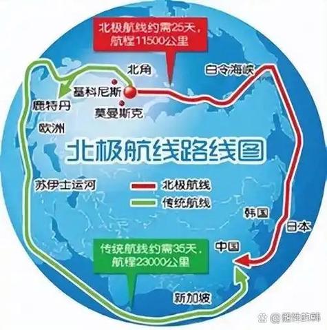 动力船舶世界航行记录如何诞生？-图3