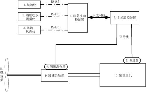 船舶推进装置如何一步步演进至今？-图2