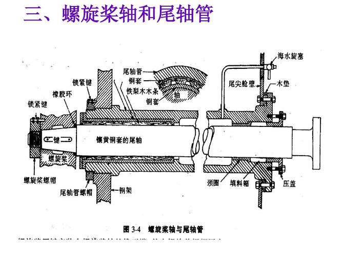 船舶推进装置如何一步步演进至今？-图1