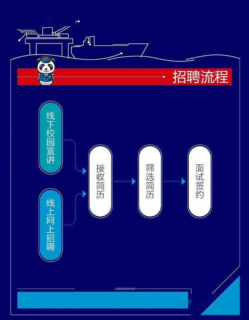 武昌船舶重工招聘电话是多少？-图2