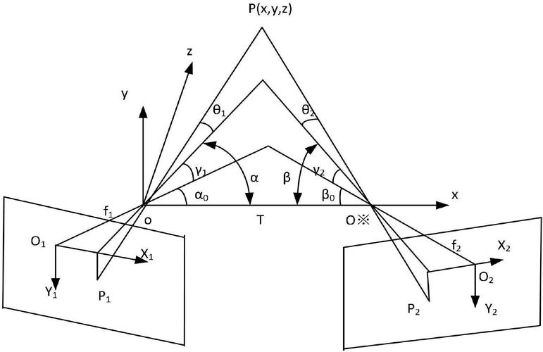 船舶方形系数怎么算？-图3