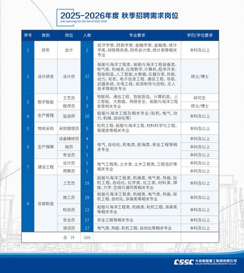 大连船舶维修公司招聘，有哪些岗位？-图1