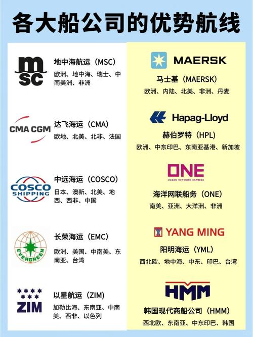 世界船舶总装公司哪家强？-图3