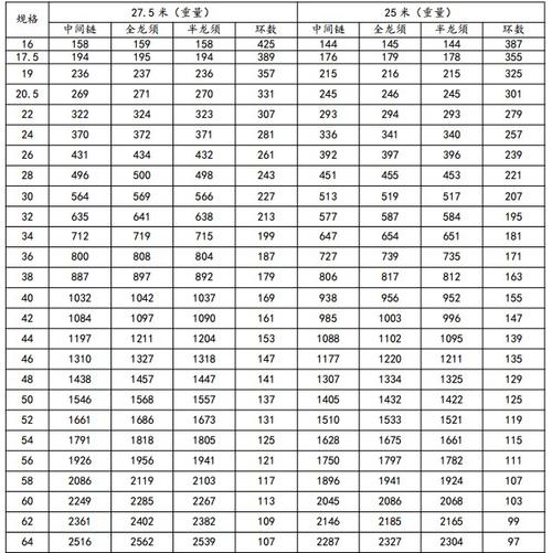 船舶自身重量如何精确计算？-图3