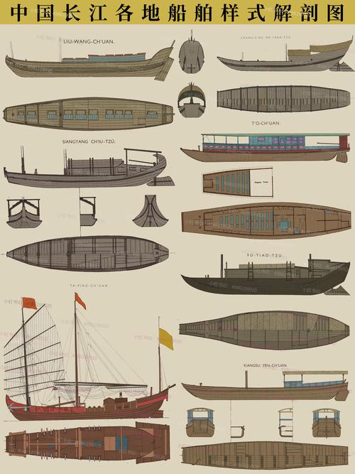 船舶行业船型设计由谁负责？-图2